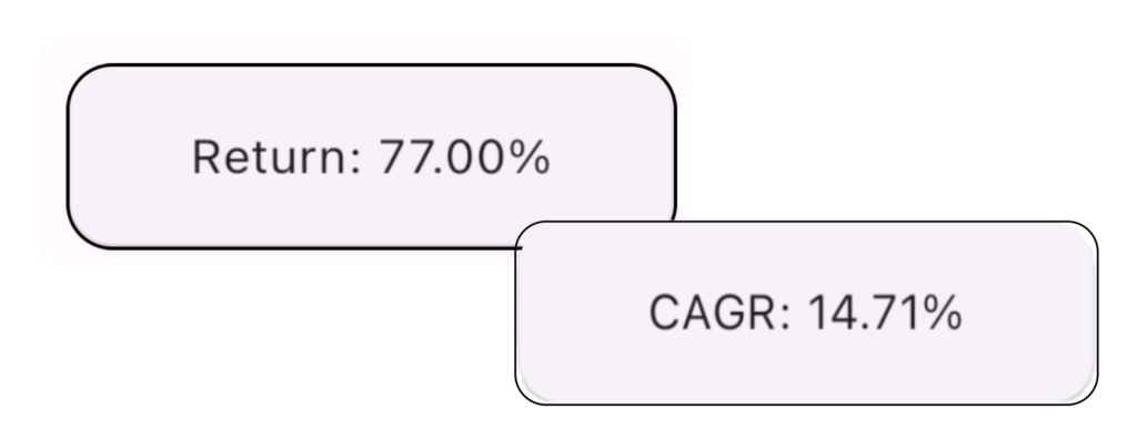 CAGR Calculator CAGR Calculator