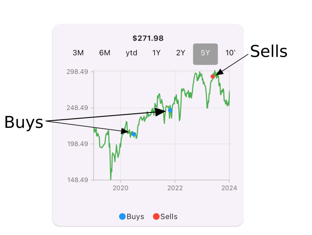 stock tracker transaction