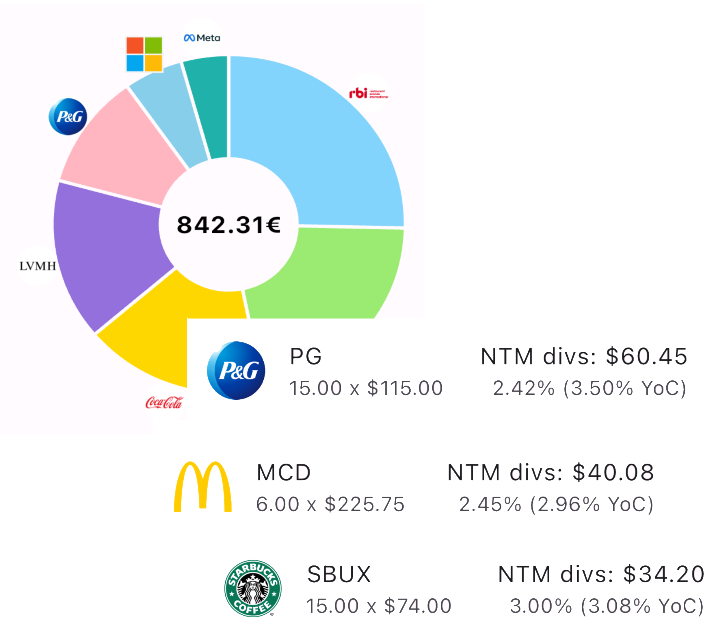 best free dividend tracker