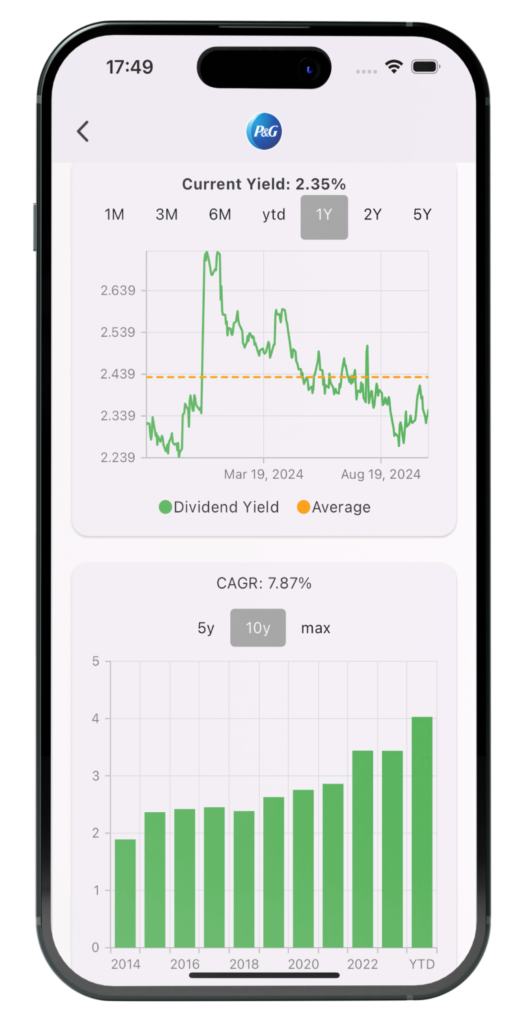 free dividend tracker