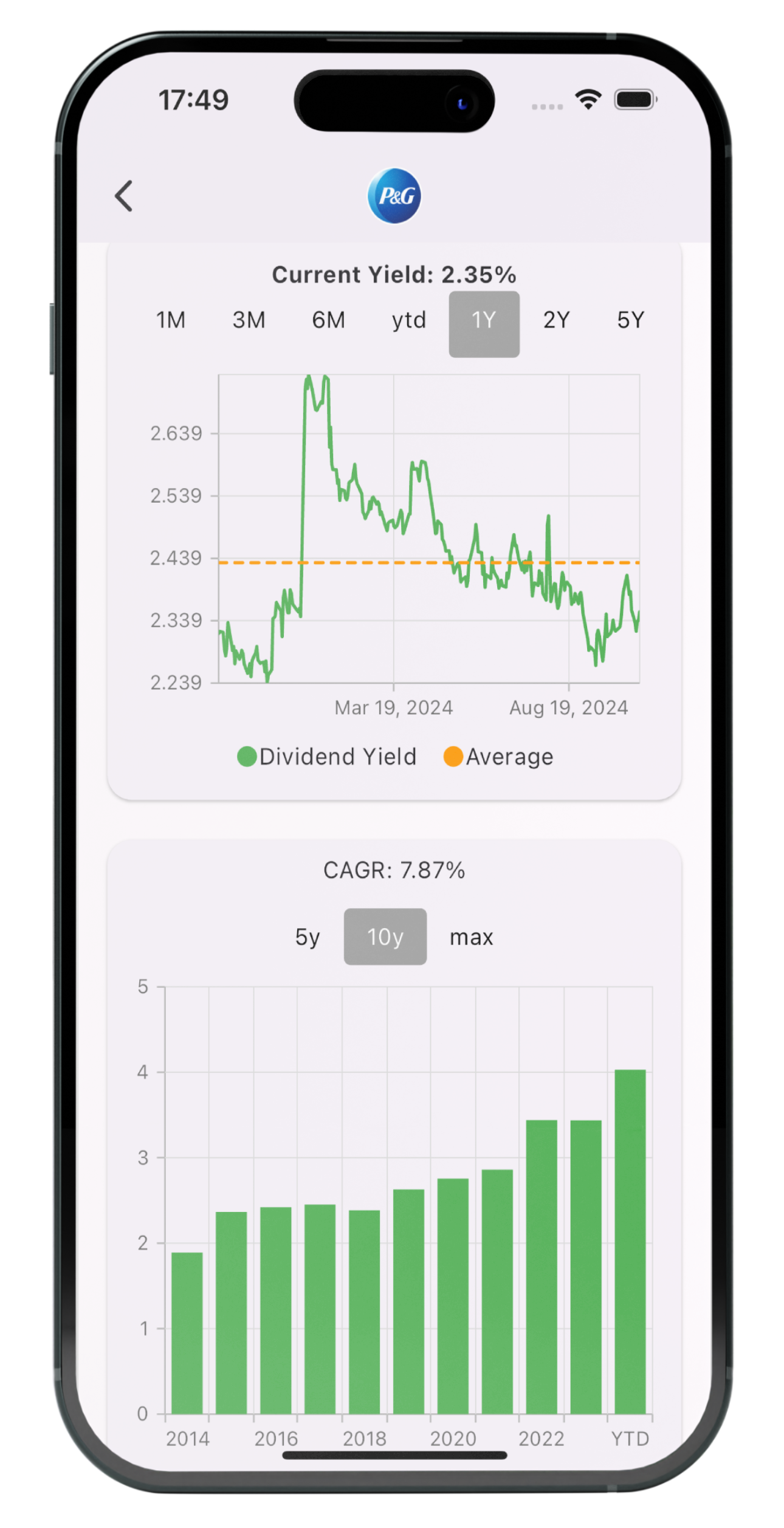 Historical Dividends