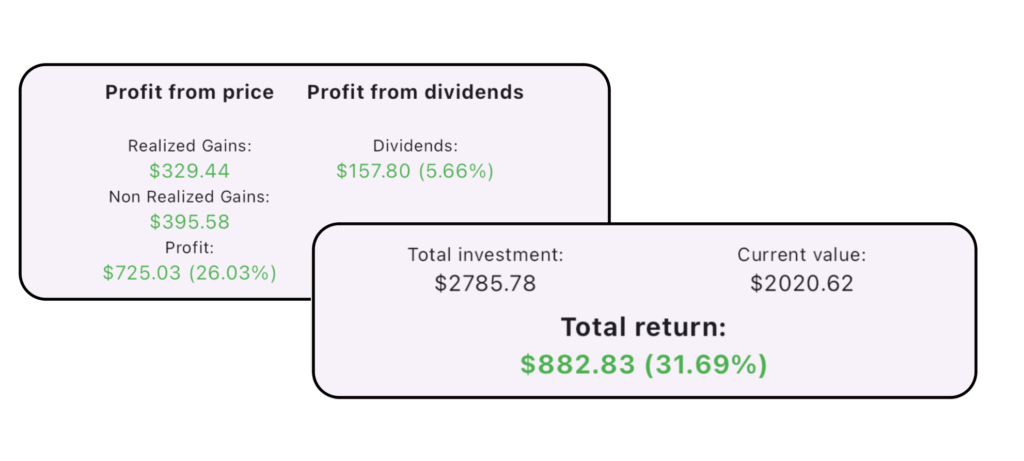stock and dividends return